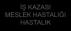 ÜÇÜNCÜ KİŞİLERİN SORUMLULUĞU ÜÇÜNCÜ KİŞİ İŞ KAZASI MESLEK HASTALIĞI HASTALIK %20 KUSURLU ÖDENEN ÖDENEĞİN %20 si ÜÇÜNCÜ KİŞİDEN İSTENİR.