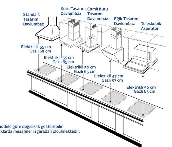 60 cm Arka duvarla mesafe 5 cm Yan duvarla (sağ ya da sol) mesafe 10 cm 75 cm Arka duvarla mesafe 5,5 cm Yan duvarla (sağ ya da sol) mesafe 15 cm Arka mesafe, duvarın kaplanmış yüzeyinden