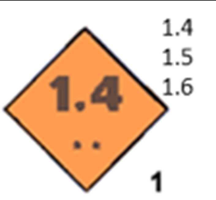 Döküman 1.1.2016 3 04.10.2017 4-9 Etiket ve Plakartların Şekil ve Renkleri Sınıf 1 Patlayıcılar Bölüm 1.1 / 1.2 / 1.