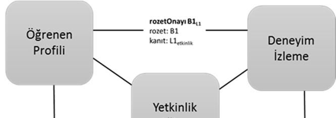 AUAd 2015, Cilt 1, Sayı 4, 8 35 Mutlu Grafik 4.