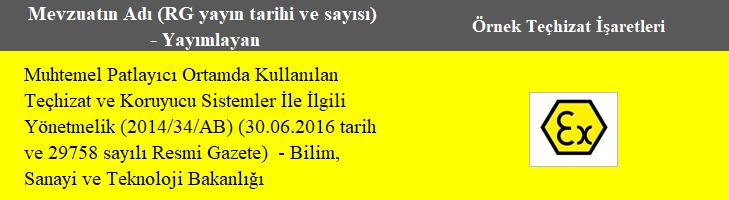 MADENLERDE ATEX SÜRECİ 2014/34/AB Yönetmeliğinin geçici maddesi ile 94/9/AT Yönetmeliğine uygun olan ve piyasaya