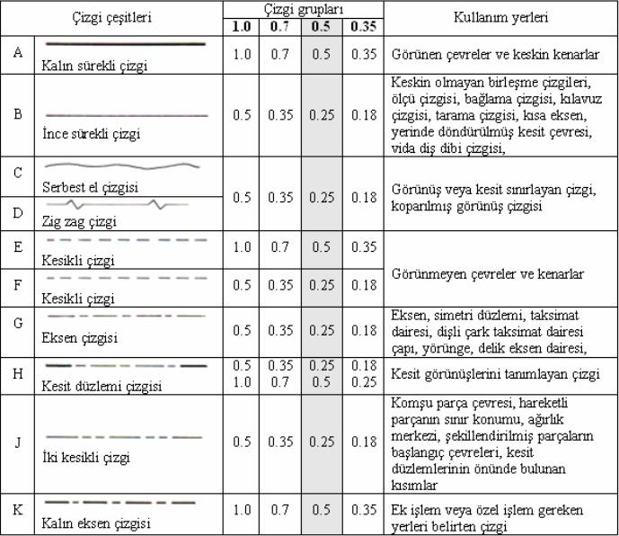 ÇİZGİ TÜRLERİ Standartlarda tanımlanmış olan her