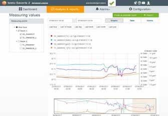 Her şey kontrol altında Her zaman, her yerde Bulut tabanlı testo Saveris 2 yazılımı ile ölçüm değerlerinizin dokümantasyonunu ve analinizini hızlı ve kolay bir şekilde