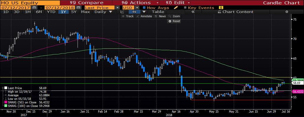 U.S. BANCORP (USB): Bir finansal hizmetler holding şirketi olan ABD Bancorp, ABD de çeşitli finansal hizmetler sunmaktadır.