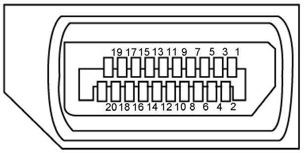 DP bağlantısı(çıkış) Pin numarası 20 pinli bağlantı noktasının yanı 1 ML0(p) 2 GND 3 ML0(n) 4 ML1(p) 5 GND 6 ML1(n) 7 ML2(p) 8 GND 9 ML2(n) 10