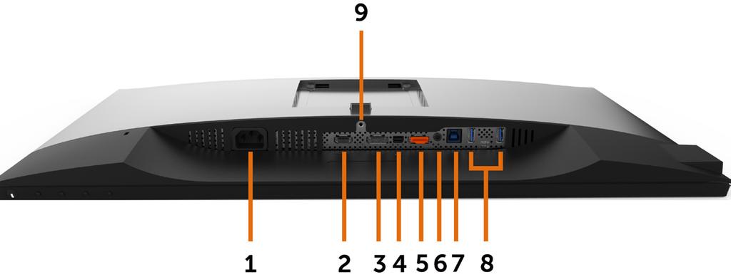 Alttan Görünüm Etiket Açıklama Kullanım 1 AC güç konektörü Monitörün güç kablosunu bağlamak içindir. 2 HDMI bağlantı noktası Bilgisayarınızı HDMI kablosuyla bağlayın (isteğe bağlı).