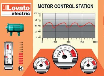 fotovoltaik sistem izlemesi LRH ve LOVATO Elektrik cihazları arasında