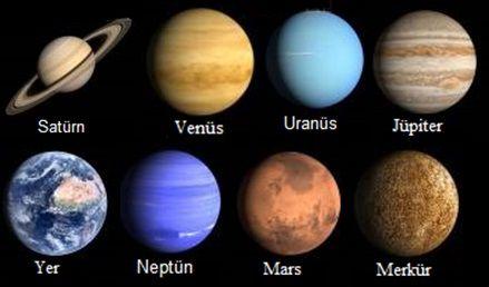 GÜNEŞ SİSTEMİ (Solar System) Merkezde Bulunduğu Yer: Evren (Universe) standında bulunmaktadır.