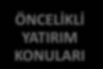 Teknoloji ve Ar- Ge kapasitesini artıracak, rekabet üstünlüğü sağlayacak yatırımları desteklenmektedir.