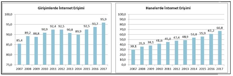 Gelecekteki olası etkileri için de yapılması gereken planlama çalışmaları hem yöneticiler hem de işletmeler için önemli bir sorumluluk doğurmaktadır.