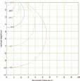 05.1226 2V 100W 8700 6500K 65 VAR 335 286 76 SİYAH $ 95,00 Luminous Intensity Distribution Curve Illuminance at a