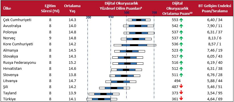 Litvanya 3 7 20 29 41 6 Norveç 1 3 17 35 44 6 Polonya 2 3 11 31 53 7 Rusya Federasyonu 4 11 25 28 32 6 Slovakya 2 7 20 34 37 6 Slovenya 1 4 19 37 39 6