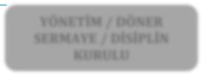 Muğla Sıtkı Koçman Üniversitesi 2017 Yılı Faaliyet Raporu REKTÖR YARDIMCISI SENATO REKTÖR YARDIMCISI REKTÖR YARDIMCISI REKTÖR YÖNETİM / DÖNER SERMAYE / DİSİPLİN KURULU GENEL SEKRETER İÇ DENETİM