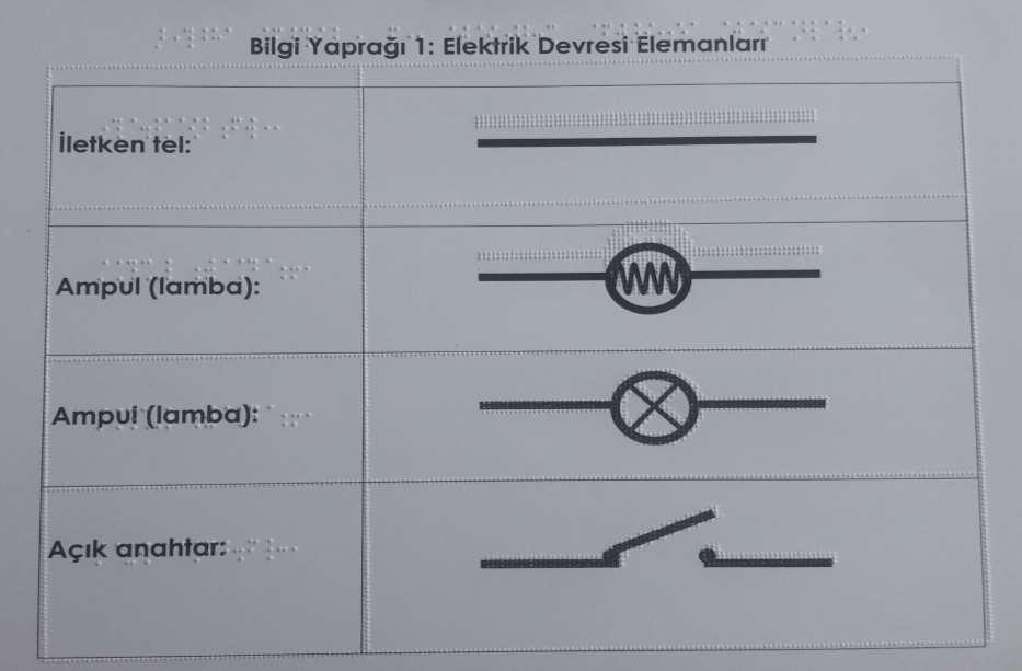 BİLGİ YAPRAĞI BY.7.1.