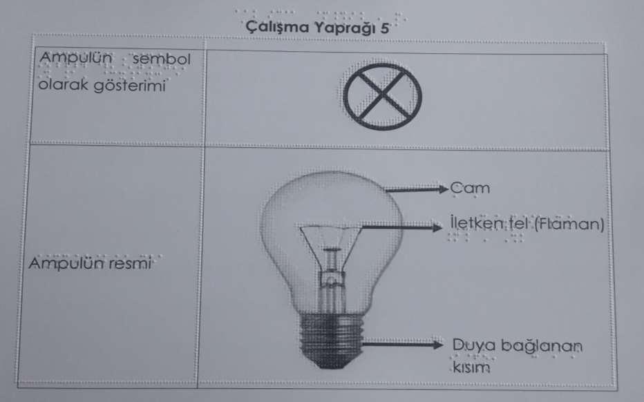 ÇALIŞMA YAPRAĞI ÇY.7.5.