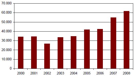 Tablo 3: Valencia Limanı 2009-2013 Yılları Arası Atık Alım Miktarları Atık Alım Miktarları (m³) 2009 2010 2011 2012 2013 Ek - 1 37,339.0 34,364.9 40,903.0 44,788.5 42,223.0 Ek - 5 15,118.5 13,426.