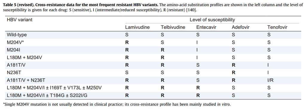 Kronik hepatit B tedavisinde çapraz