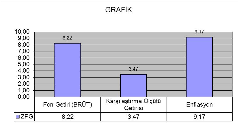 B. PERFORMANS BİLGİSİ Toplam Getiri (%) Karşılaştırma Ölçütünün Getirisi /Eşik Değer (%) Enflasyon Oranı (%) Portföyün Zaman İçinde Standart Sapması % Karşılaştırma Ölçütünün Standart Sapması Sunuma