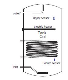 SOLAR SİSTEM - GÜNEŞLE ISITMA Tank içinde Diğer Isıtma sistemleriyle (güneş/sıvı