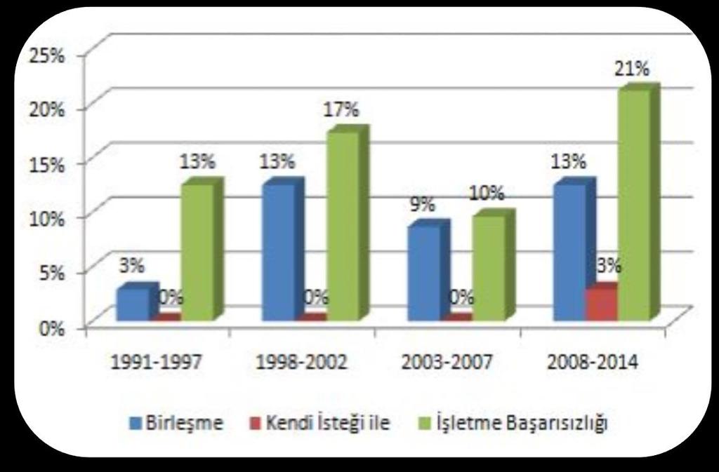 BİST de İşlem Sırası Kapanan Şirketler Hisse Adı Tek. Lik. Kay. Ger. Lik. Kay. Ard. Zarar Küm.