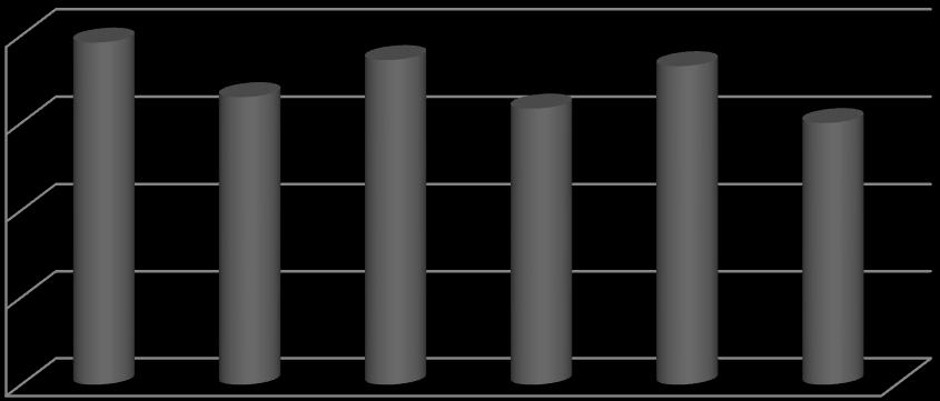 antral folikül sayısı 59 üç gruptaki azalma kontrol grubuyla karılaştırıldığında üçünde de istatistiksel olarak anlamlı saptandı (p<0.001, p<0.001, p=0.003).