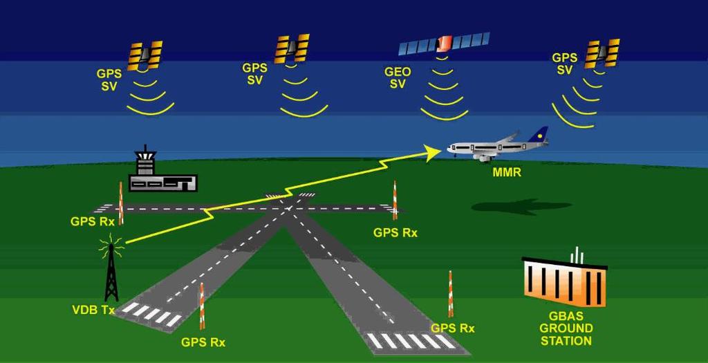 GNSS Uygulamaları Test ve Mükemmeliyet Merkezi Horizon 2020 kapsamında fizibilite raporu hazırlanan EGNOS (Uydular Üzerinden Konum Belirleme Sistemi) sistemi de dahil olmak üzere uydu tabanlı konum