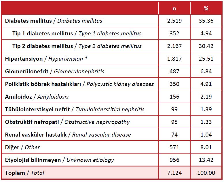 Türkiye de nedenler benzer mi?