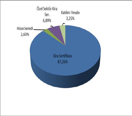 31 Mart 2017 VEM Alternatif Fon Adı Vakıf Emeklilik Gelir Amaçlı Alternatif Kamu Borçlanma Araçları VEM Büyüme Amaçlı Katılım Esnek Vakıf Emeklilik Büyüme Amaçlı Katılım Esnek VEM Büyüme Amaçlı Grup