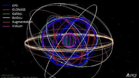 GNSS 55 UYDU