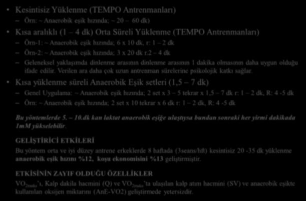 IAAF En İyi İlk 400 Erkekler < 1 50s <3 42s < 8 dk < 14 dk < 29 dk < 60 dk < 63 dk < 133 dk % 50 75 VO 2pik MLSS vvo 2pik Kritik Hız vane Aerobik Eşik Mesafe Zaman m/dk %VO 2maks /VO 2pik 1500 m 4 00