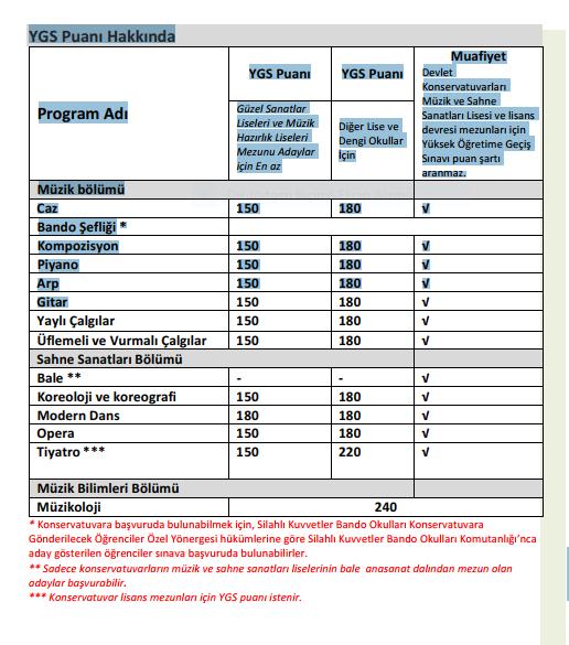 EK 4: Hacettepe Üniversitesi Senatosu nun 23 Mayıs 2012 Tarih ve 2012/149 Sayılı Kararı ile