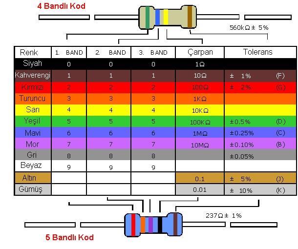 Dirençler Bir devrede akımı sınırlayan
