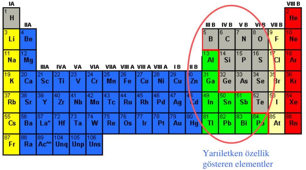 TEMEL DEVRE ELEMANLARI 1. Aktif Devre Elemanları (diyot, transistör, opamp) 2.