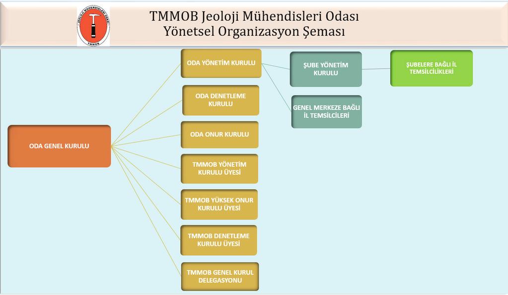 6. ODA MERKEZ BÜRO İŞLEYİŞİ 26.