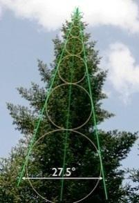 Ladin Ağacındaki Matematik Aşağıdaki şekilde ladin ağacındaki tırmanma açısı gösterilmiştir.