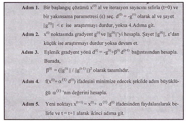 Eşlenik Gradient Algoritması Eşlenik gradient en-dik iniş yönteminin performansını