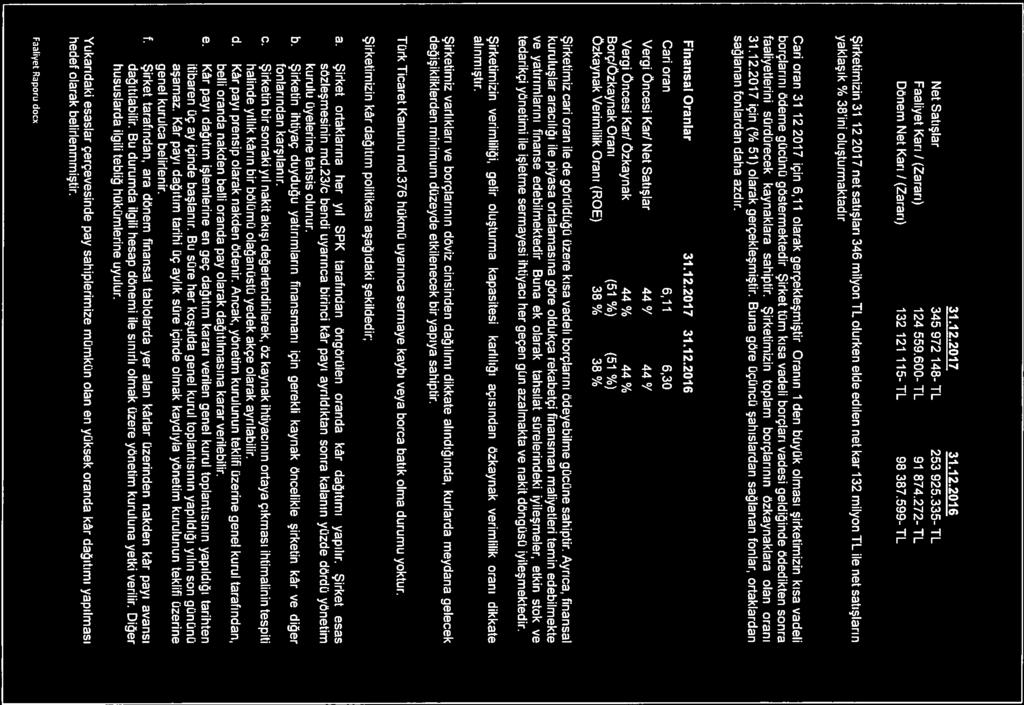 31.12.2017 31.12.2016 Net Satışlar 345.972.148-TL 253.925.335- TL Faaliyet Karı / (Zararı> 124.559.600- TL 91.874.272- TL Dönem Net Karı! (Zararı> 132.121.115-TL 98.387.599- TL Şirketimizin 31.12.2017 net satışları 346 milyon TL olurken elde edilen net kar 132 milyon TL ile net satışların yaklaşık % 38 ini oluşturmaktadır.