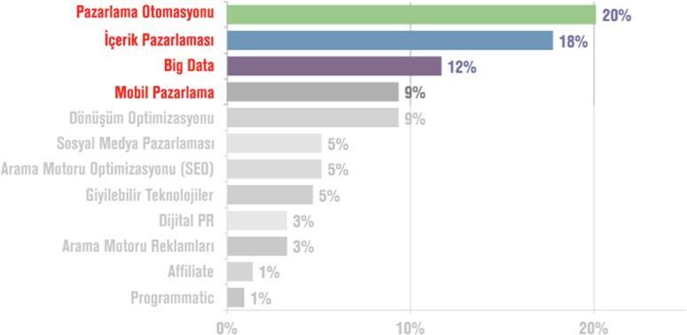 2017 de En Büyük Ticari Etkiye