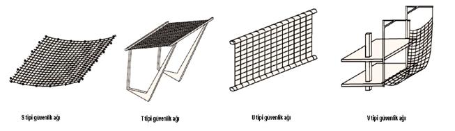 S tipi güvenlik ağı T tipi güvenlik ağı U tipi güvenlik ağı V tipi güvenlik ağı Uyarı Hatları Sistem halatlar, teller veya zincirler ile korumasız yere yaklaşanları uyarmak için bariyer oluşturan