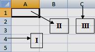 7 24. Excel yazılımında aşağıdaki resimde oklarla işaret edilen alanların isimleri aşağıdakilerden hangisinde doğru olarak verilmiştir? 26.