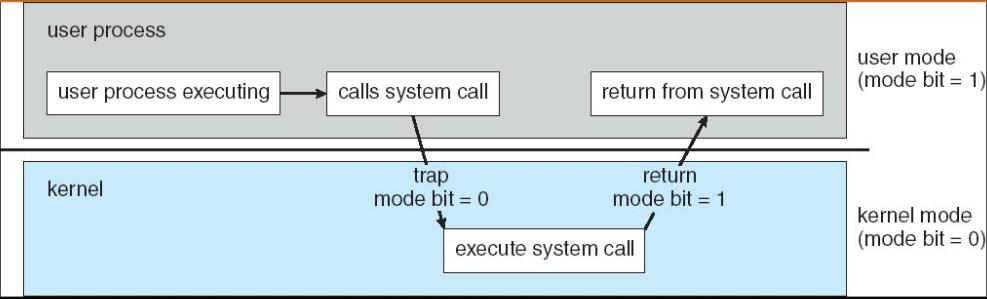 Sistem Çağrıları (System Calls) Bir sistem çağrısı bir user process in kernel dan bir hizmet isteği yapması için kullanılır.