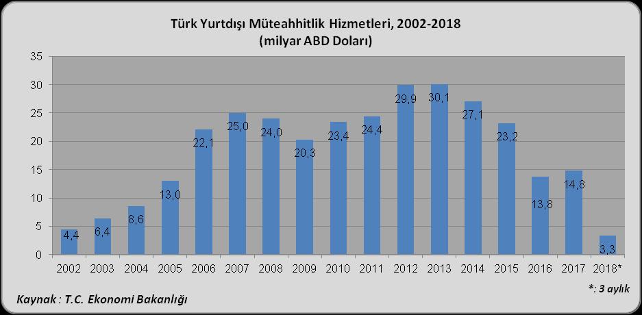 yapamaz hale getirmiş ve iş geliştirme çabalarının yurtdışına yoğunlaşmasına neden olmuştur.