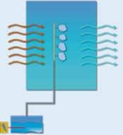 Nemlendirme Klima santralinde adyabatik nemlendirme ve izotermal (Buharlı) nemlendirme olmak üzere 2 farklı nemlendirme sistemi uygulanabilmektedir. 1.