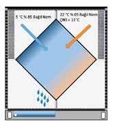 Free Cooling esnasında taze hava hattı üzerinde bulunan Bypass damperi açık konuma, plakalı ısı geri kazanım girişinde bulunan Bypass damperi kapalı konuma geçer.