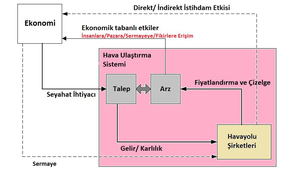 Kaynak: Ishutkina M., Hansman R. J.