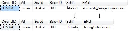 Veri Güncelleme (Update) Tablolar üzerinde kayıtlı olan verileri güncellemek, veritabanı uygulamalarında sıklıkla yapılan bir işlemdir. Tablolar üzerindeki güncelleme işlemi UPDATE komutu ile yapılır.