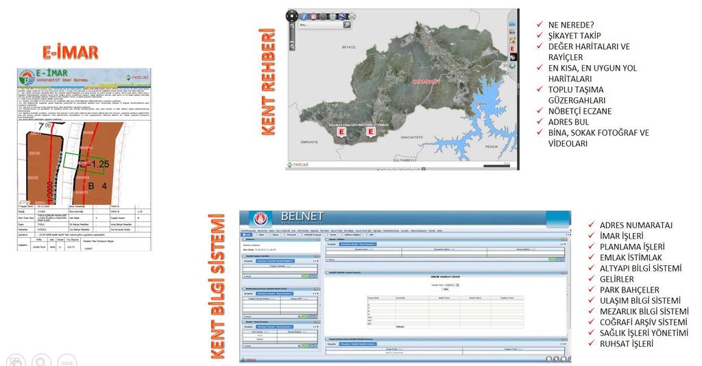 KENTSEL YÖNETİM İÇİN - KEOS Ne Nerede, POI Noktaları, Kısa Yol Analizi, Toplu Taşıma Güzergahları, Nöbetçi