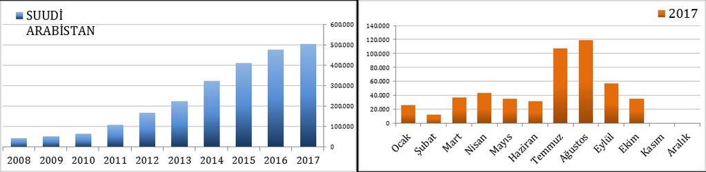 GELEN ZİYARETÇİLERİN MİLLİYETLERİNE GÖRE YILLIK VE 2017 AYLIK İNCELEMESİ Aşağıdaki