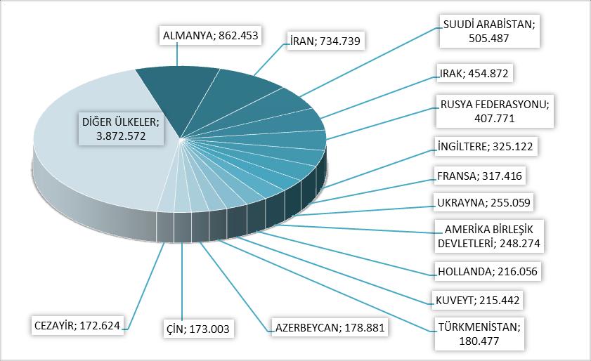 MİLLİYETLERİNE GÖRE İSTANBUL A GELEN YABANCILAR 2017 yılının on ayında İstanbul a gelen yabancıların toplamdaki yüzdeleri şöyle: Almanlar:%9.5, İranlılar:%8.1, Suudi Arabistanlılar:%5.5, Iraklılar:%5.