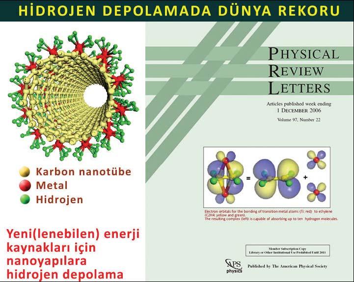 Nano-Enerji UNAM direktörü Prof. Dr. Salim Çıracıve araştırma grubunun ABD'de Dr. Taner Yıldırım (NIST) ile birlikte yaptıkları çalışmalarda geçşl elementleri (Pt, Pd,Ti, V,.